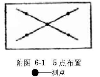 潔凈室測試點(diǎn)布置