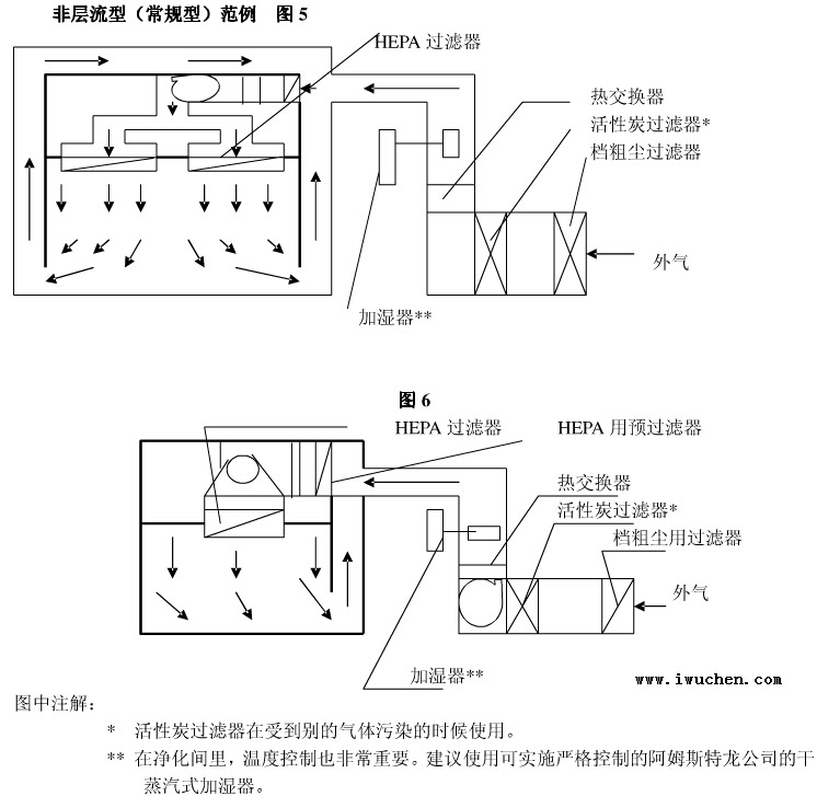 非層流型<a href=
