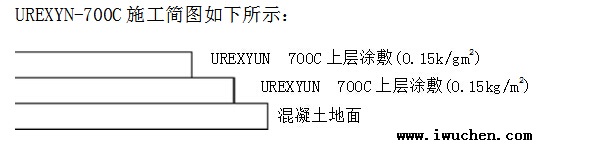 UREXYN-700C施工簡圖