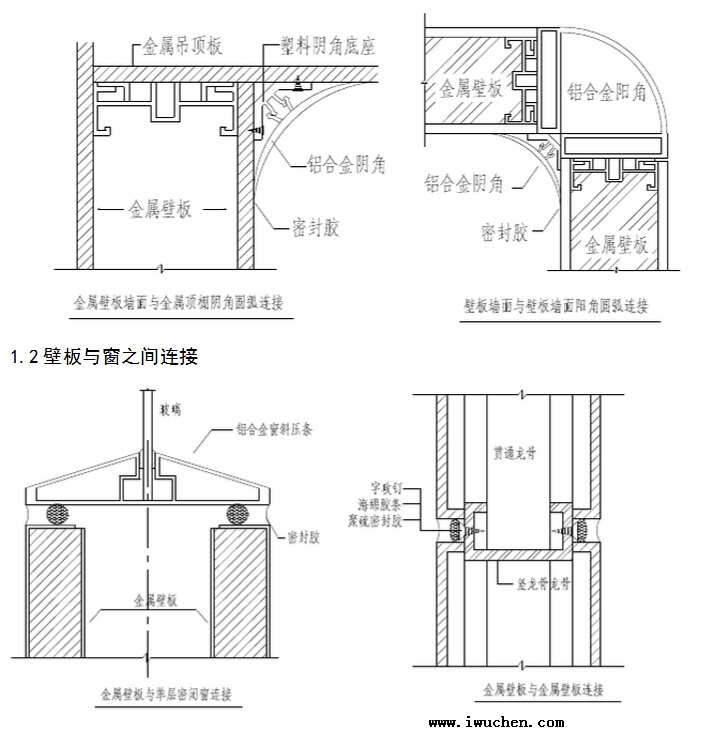 壁板與壁板陰陽角連接
