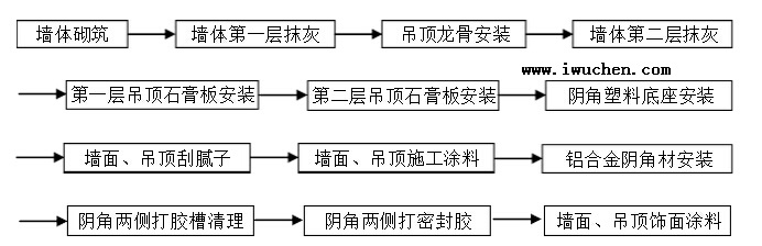 改進后安裝工藝