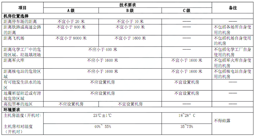 電子信息系統(tǒng)機房技術(shù)要求 電子信息系統(tǒng)機房技術(shù)要求