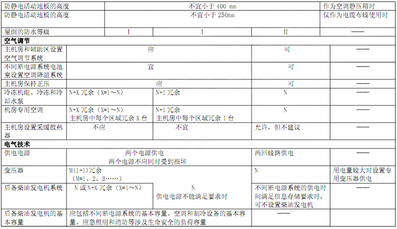 電子信息系統(tǒng)機房技術(shù)要求 電子信息系統(tǒng)機房技術(shù)要求