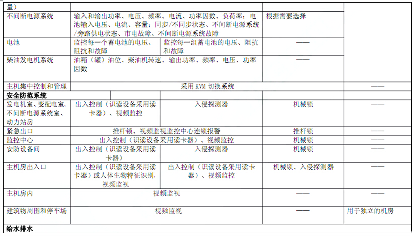 電子信息系統(tǒng)機房技術(shù)要求 電子信息系統(tǒng)機房技術(shù)要求