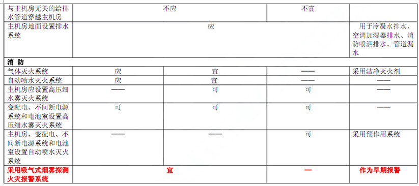 電子信息系統(tǒng)機房技術(shù)要求 電子信息系統(tǒng)機房技術(shù)要求