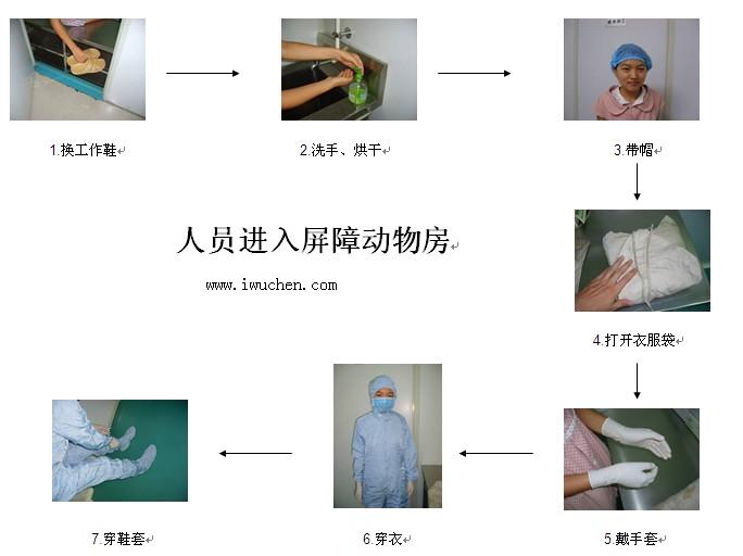 人員進(jìn)入屏障動(dòng)物房 人員進(jìn)入屏障動(dòng)物房