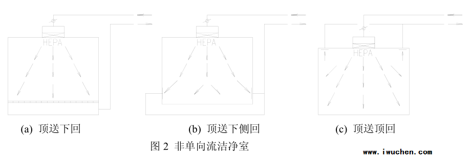 非單向流潔凈室