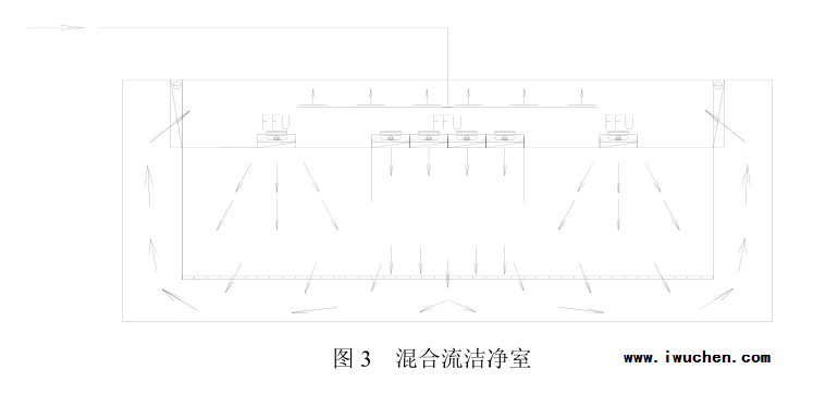 混合流潔凈室