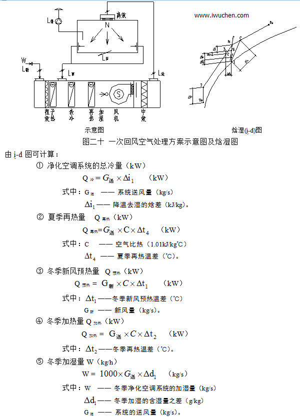 一次回風(fēng)的空氣處理方案示意圖和空氣處理過程的焓濕圖
