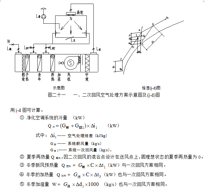 一、二次回風(fēng)的空氣處理方案示意圖和空氣處理過程的i-d圖