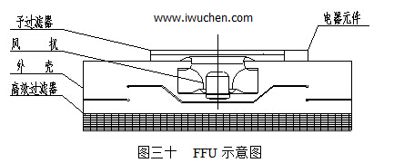FFU結(jié)構(gòu)圖