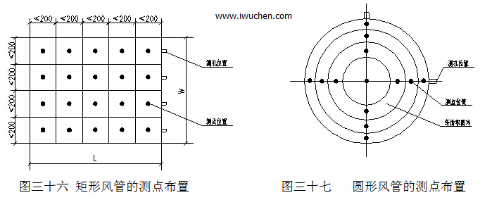 風(fēng)管的測點布置