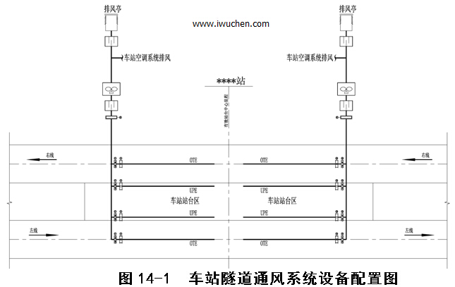 車站隧道通風(fēng)系統(tǒng)設(shè)備配置圖