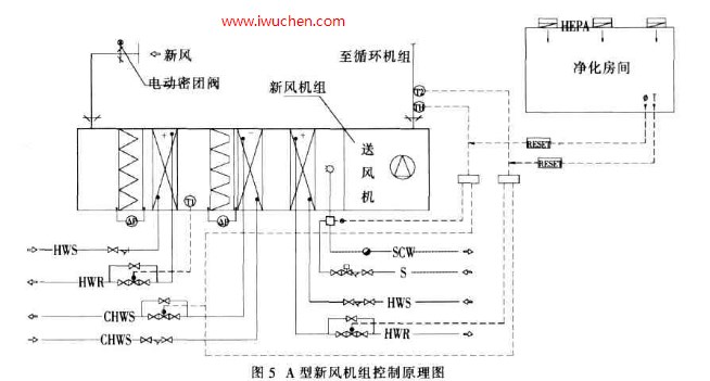 新風(fēng)機(jī)組控制原理圖