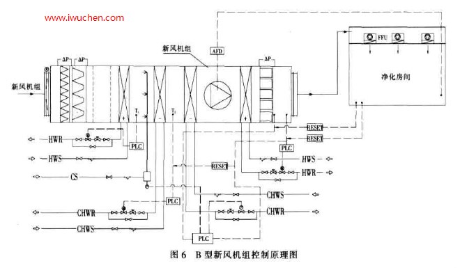 潔凈空調(diào)控制原理圖