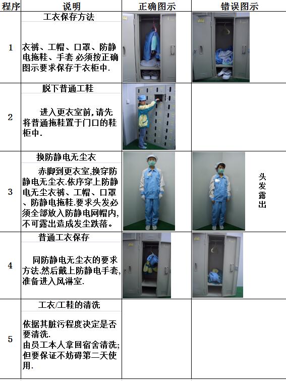 防靜電無塵服穿戴