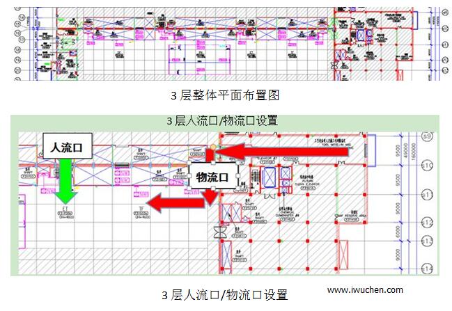 潔凈室人、物流通道設(shè)置