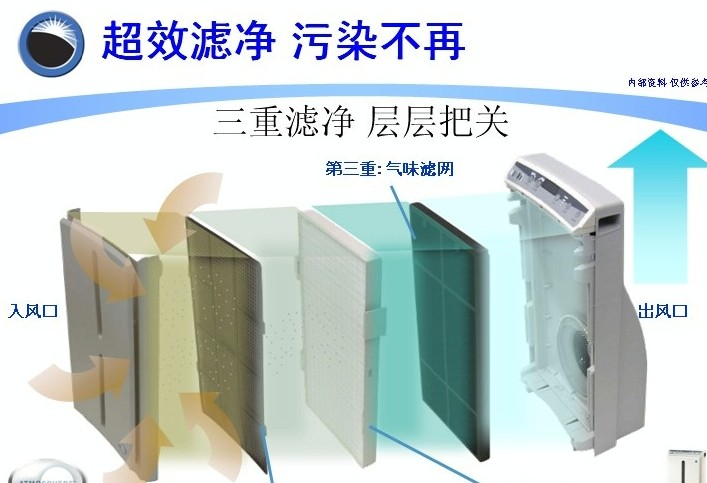 空氣凈化器