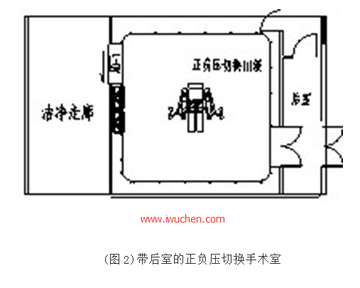 帶后室的正負(fù)壓切換手術(shù)室