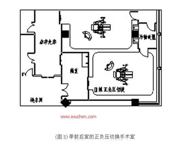 帶前后室的正負(fù)壓切換手術(shù)室