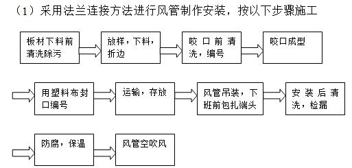 法蘭安裝順序 法蘭安裝順序