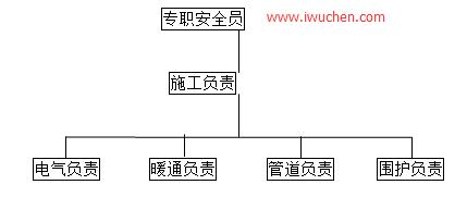 潔凈室日常安全管理活動