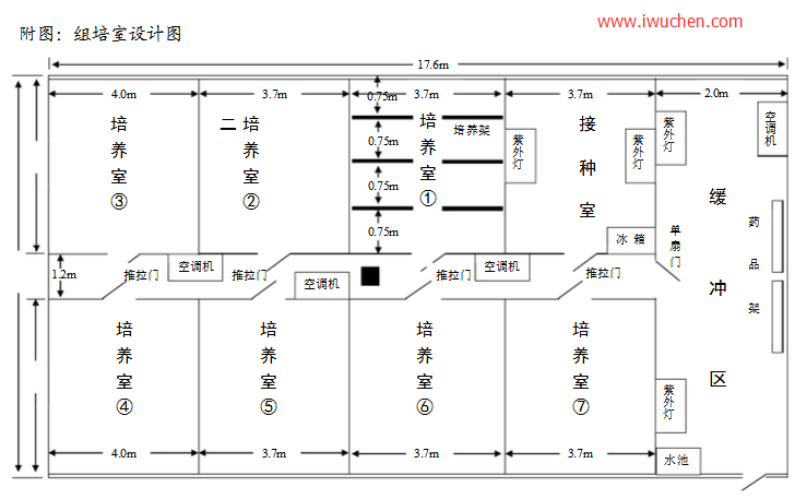 培養(yǎng)室設(shè)計圖