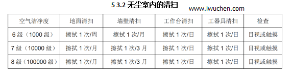 無塵室的清掃