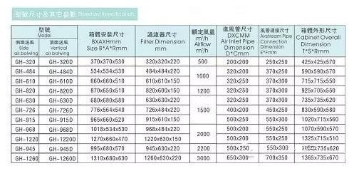 高效送風口參數(shù)