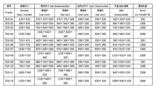 高效送風口參數(shù)