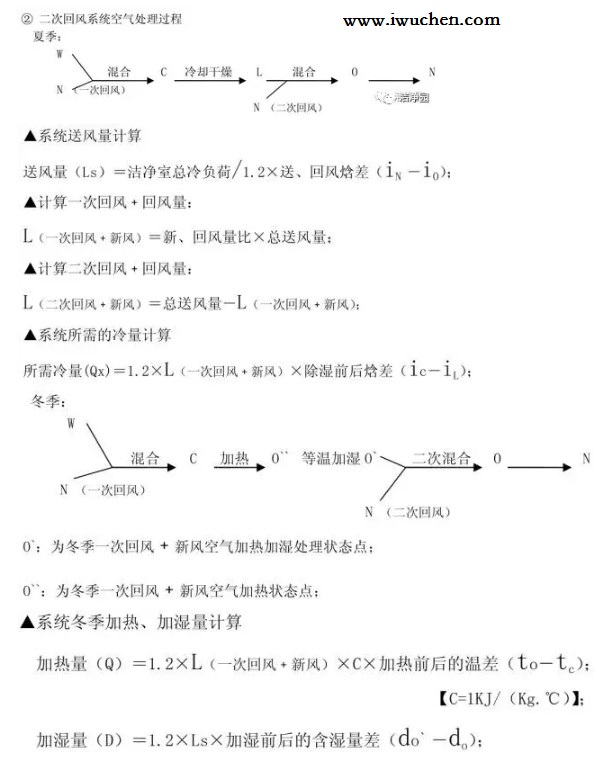 二次回風(fēng)系統(tǒng)空氣處理過(guò)程 