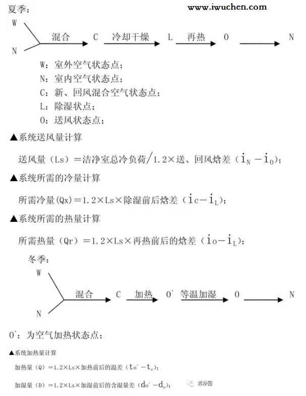 一次回風(fēng)系統(tǒng)空氣處理過(guò)程 