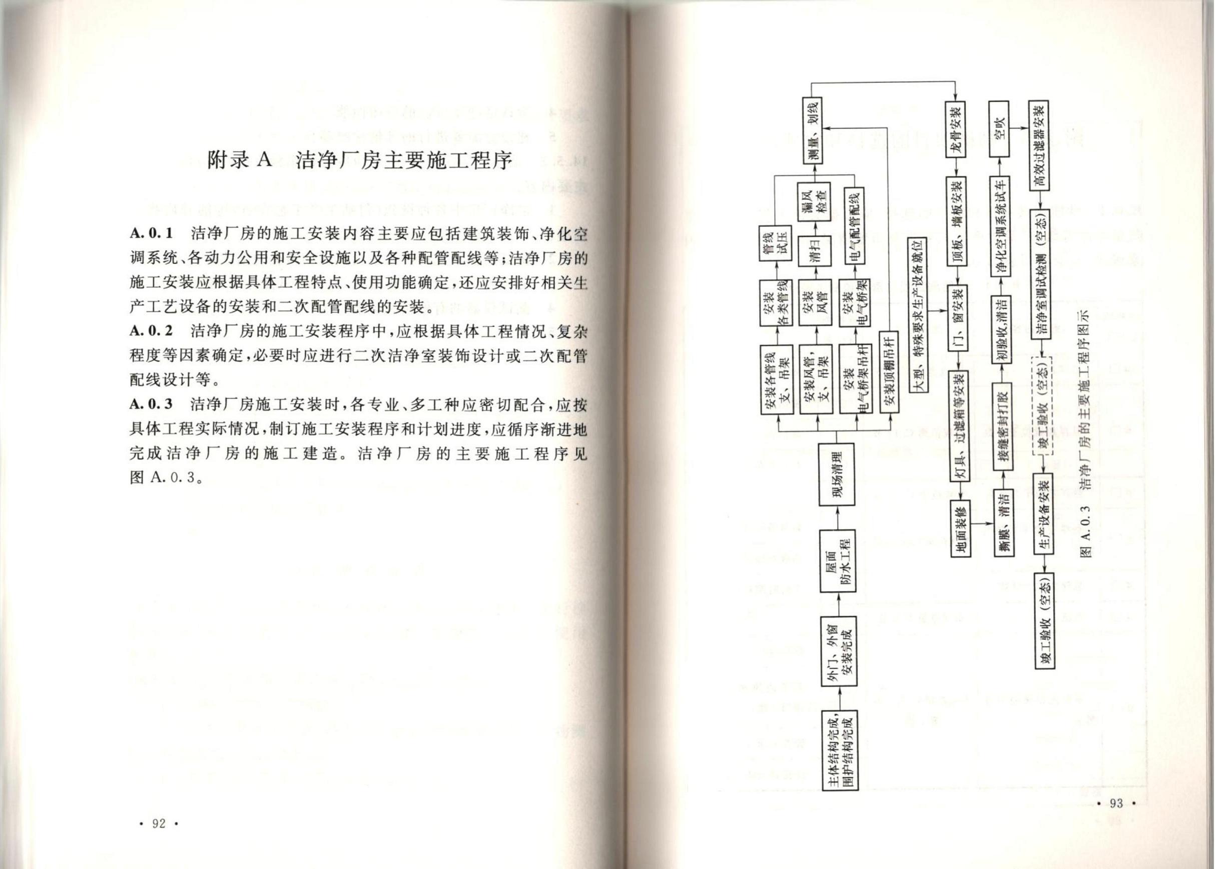 潔凈廠房施工及質(zhì)量驗收規(guī)范GB51110-2015