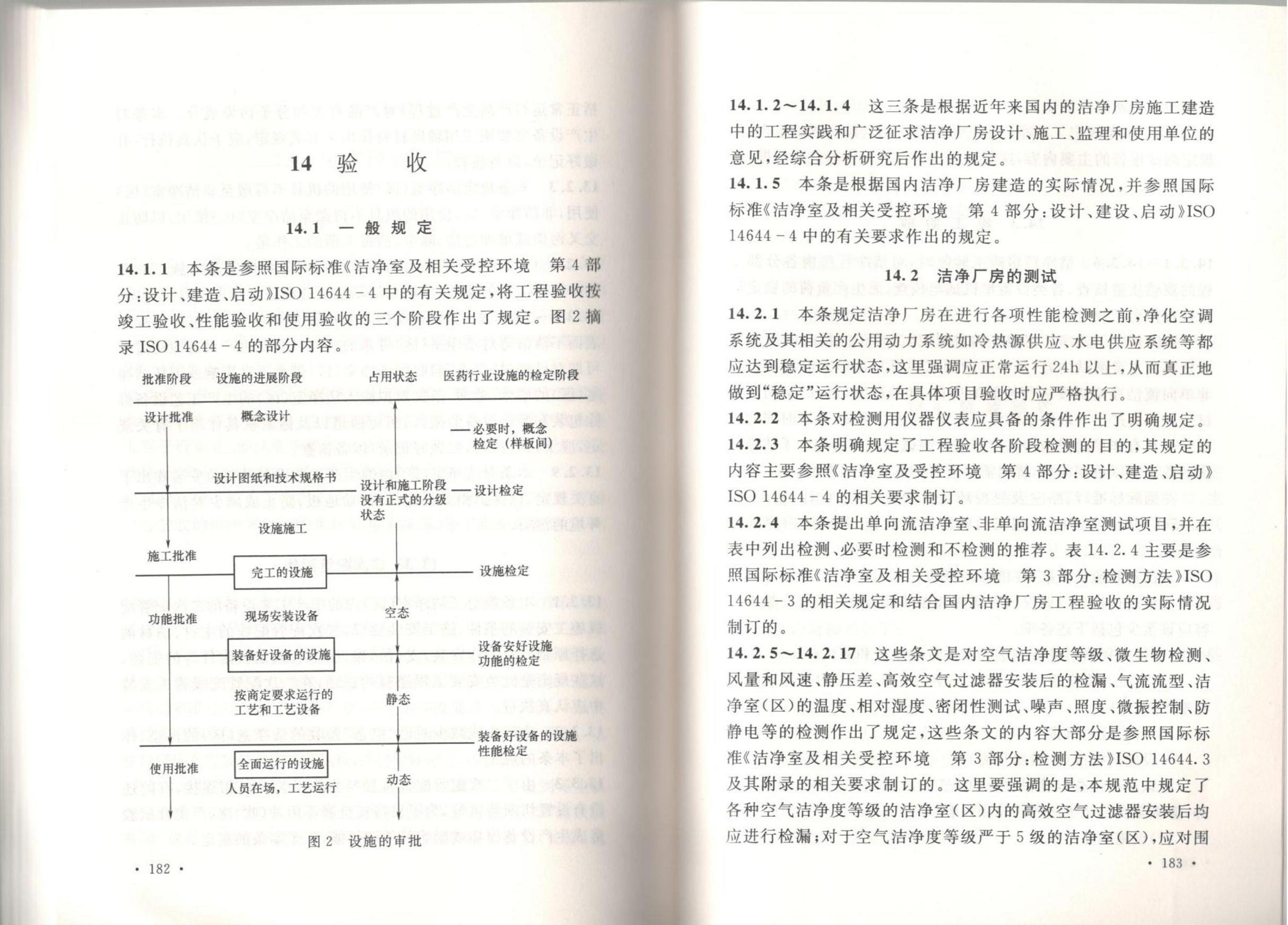 潔凈廠房施工及質(zhì)量驗收規(guī)范GB51110-2015