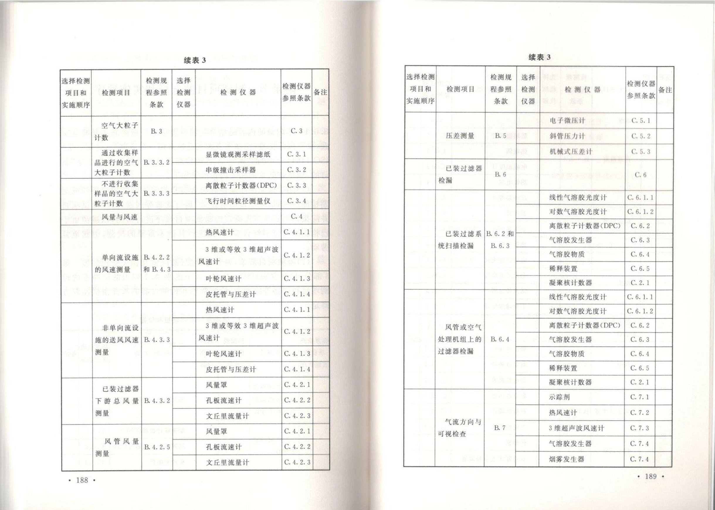 潔凈廠房施工及質(zhì)量驗收規(guī)范GB51110-2015
