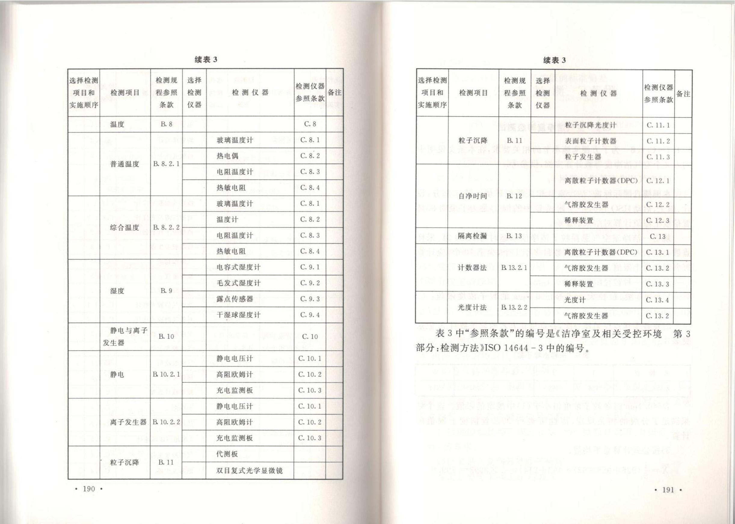 潔凈廠房施工及質(zhì)量驗收規(guī)范GB51110-2015