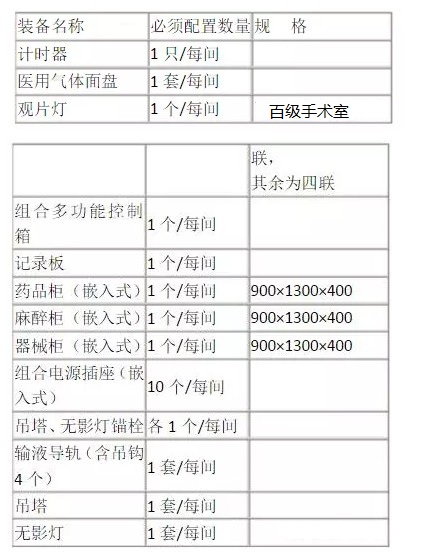 潔凈手術(shù)室的基本裝備要求