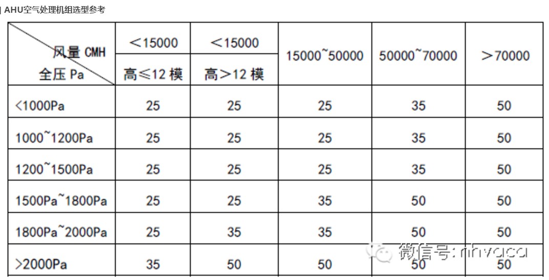 空氣處理機(jī)組