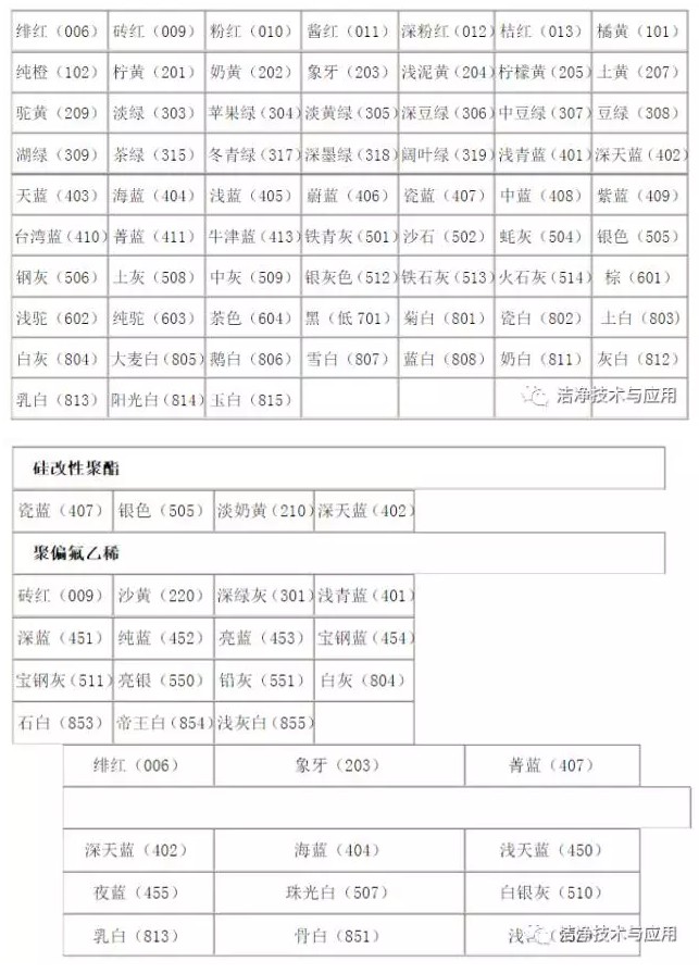 彩鋼板顏色表 彩鋼板顏色表