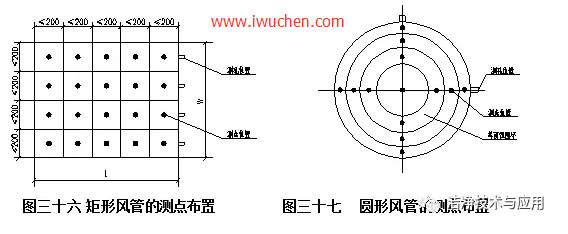 潔凈室風量測量布點 潔凈室風量測量布點