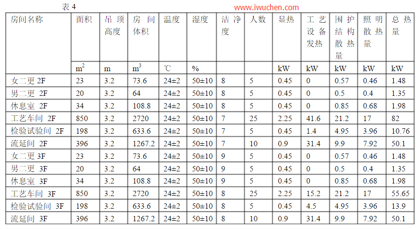 空調(diào)冷負荷計算