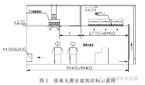 接毒無菌室建筑結(jié)構(gòu)示意圖 接毒無菌室建筑結(jié)構(gòu)示意圖