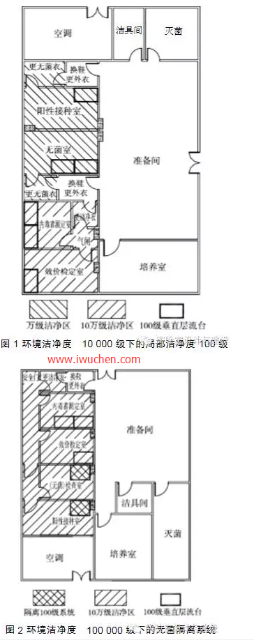 藥品生產(chǎn)企業(yè)微生物實驗室設(shè)計