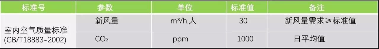空氣質量標準