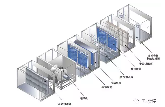 組合風(fēng)柜
