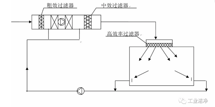 空調(diào)箱