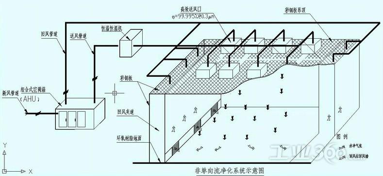 潔凈室原理圖
