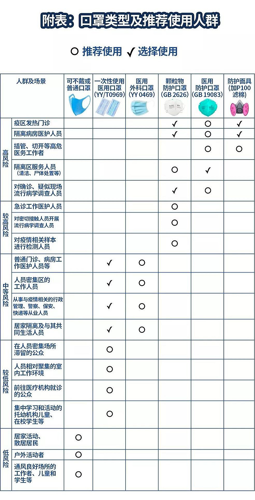 一次性醫(yī)用口罩生產(chǎn)工藝及<a href=