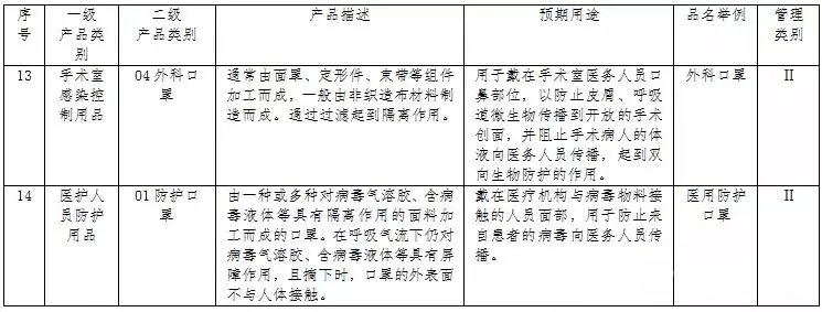 一次性醫(yī)用口罩生產(chǎn)工藝及無塵車間建設(shè)參考