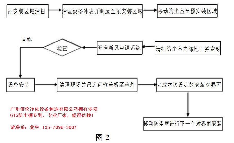 ظ߉GISF(xin)bСͻƄʽmOӋ(yu)ƏVо